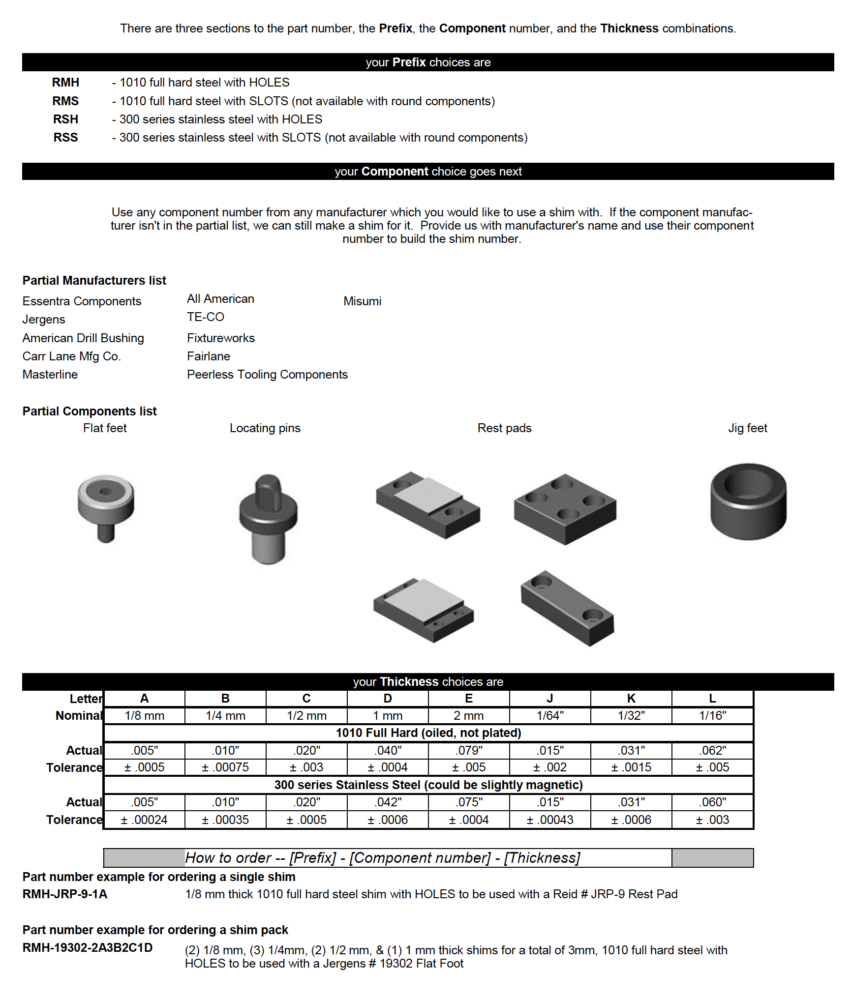 Instructions for shims that fit other components