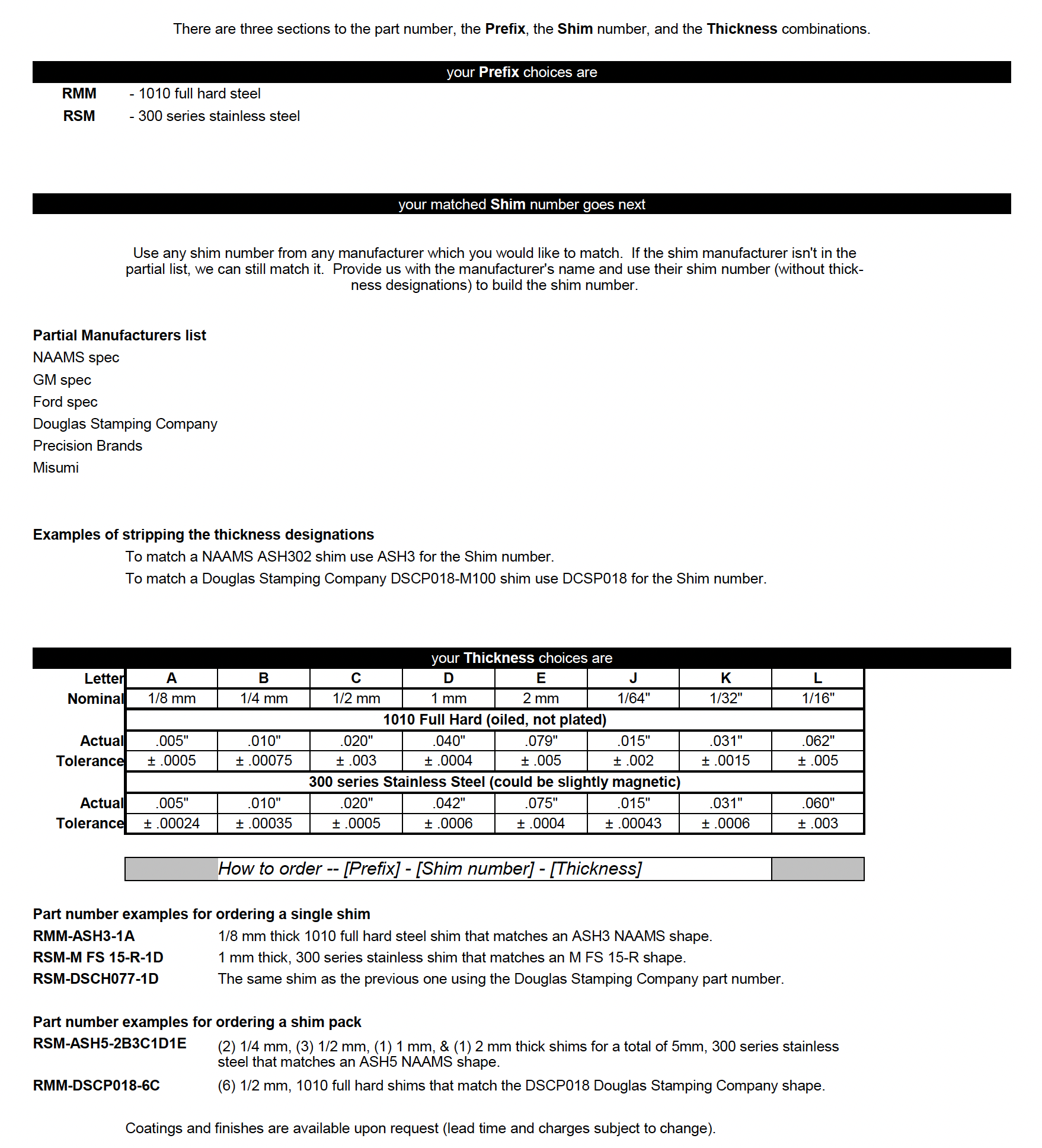 Instructions for choosing shims that fit other manufacturers.